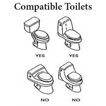 Non-Electric Fresh Water Spray Bidet Toilet Seat Attachment - Next Deal Shop
 - 5